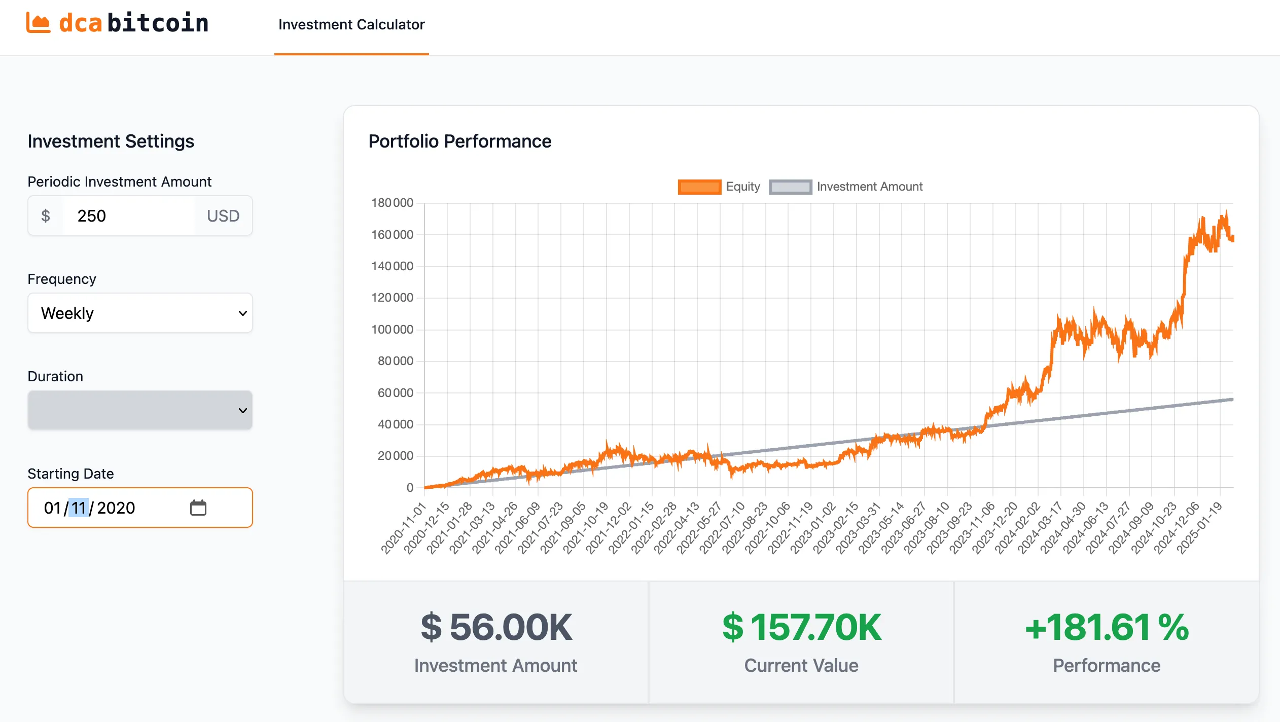 Simulation DCA 250€/semaine